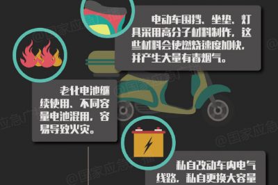 電動車為什么會起火？