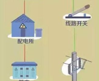 電是怎么來(lái)到我們身邊的？
