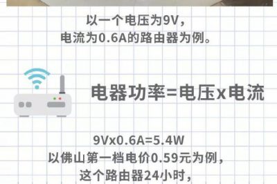 家里WiFi從來(lái)不關(guān)，究竟要耗多少電？