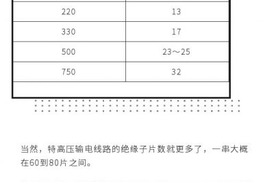 get這個知識，你就是別人眼里的“專家”