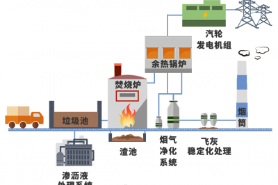兌換！1年垃圾＝3個月電費(fèi)！