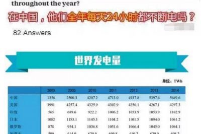 印度網(wǎng)友的“靈魂發(fā)問”：中國竟然全年24小時(shí)不斷電