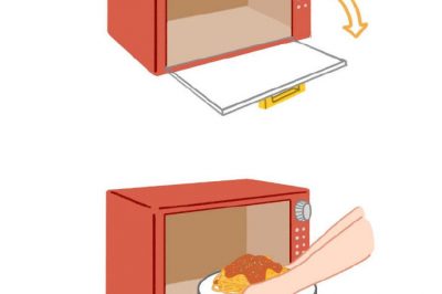 為什么微波爐門從右往左開，冰箱門從左往右開？